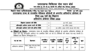 ukmssb assistant professor notification 2022, UKMSSB Assistant Professor Recruitment 2022, UKMSSB Assistant Professor vacancy 2022