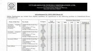 UPCL Recruitment 2022, upcl recruitment 2022 apply online, upcl vacancy 2022