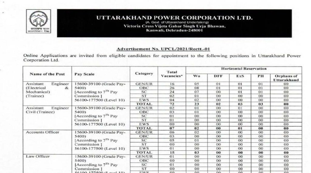 UPCL Recruitment 2022, upcl recruitment 2022 apply online, upcl vacancy 2022