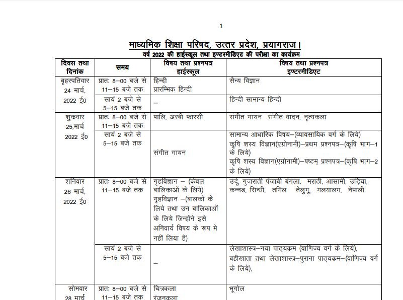 UPMSP UP Board Exam 2022 Date Sheet, UP Board 10 Exam 2022 Date Sheet, UP Board 12 Exam 2022 Date Sheet