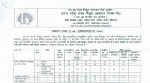 UPRVUNL Recruitment 2022,uprvunl recruitment 2022 assistant accountant,uprvunl recruitment 2022 apply online