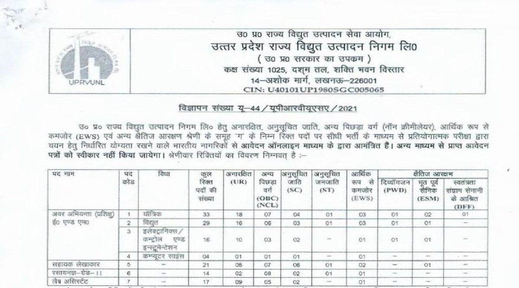 UPRVUNL Recruitment 2022,uprvunl recruitment 2022 assistant accountant,uprvunl recruitment 2022 apply online