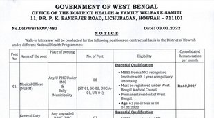 Govt Job 2022, Sarkari Naukri 2022