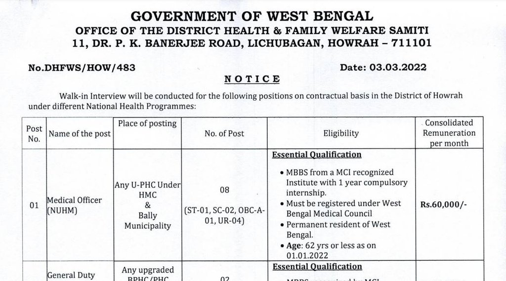 Govt Job 2022, Sarkari Naukri 2022