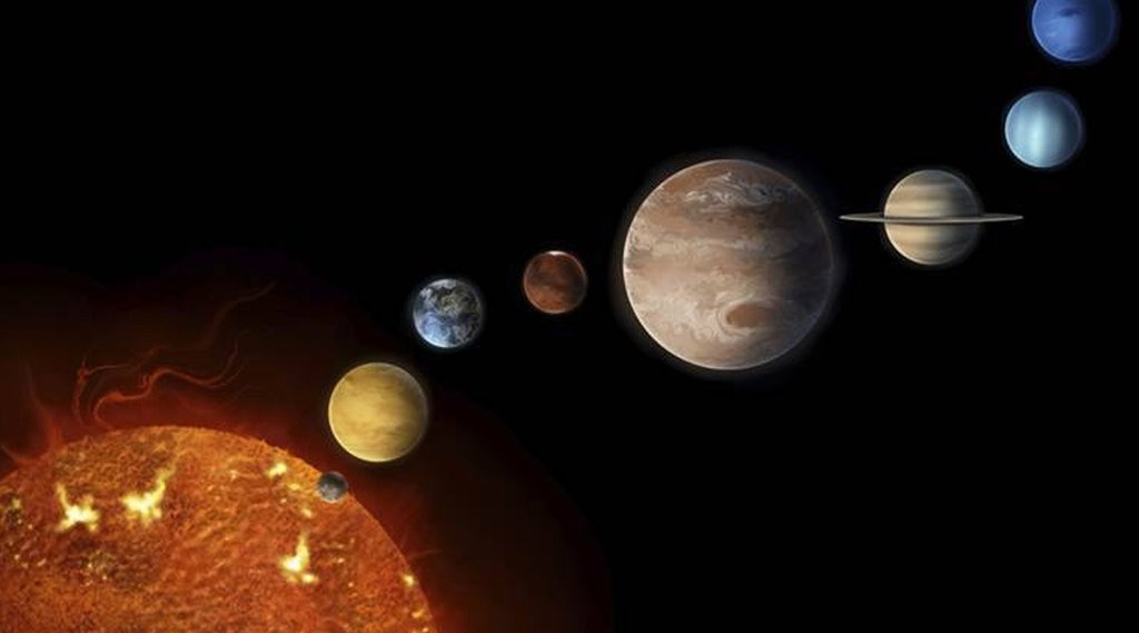 Saturn or mars ka yog, shani or mangal
