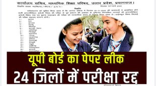 UP Board, 12th exam paper link