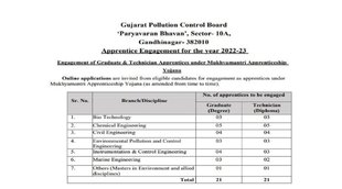 gpcb vacancy 2022,GPCB Recruitment 2022, gpcb apprentice recruitment 2022