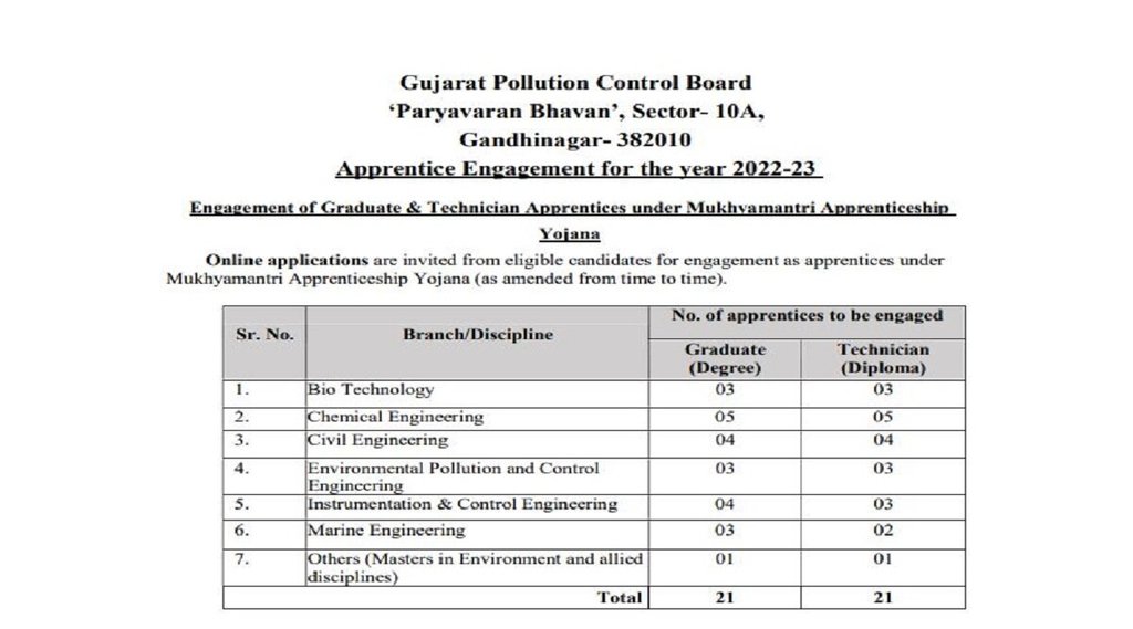 gpcb vacancy 2022,GPCB Recruitment 2022, gpcb apprentice recruitment 2022