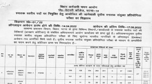 BSSC CGL Notification 2022। bssc cgl notification 2022 in hindi। bssc cgl notification 2022 pdf