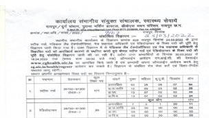 CG Health Recruitment 2022, CH Health Department Bharti 2022, CG Health Department Vacancy 2022