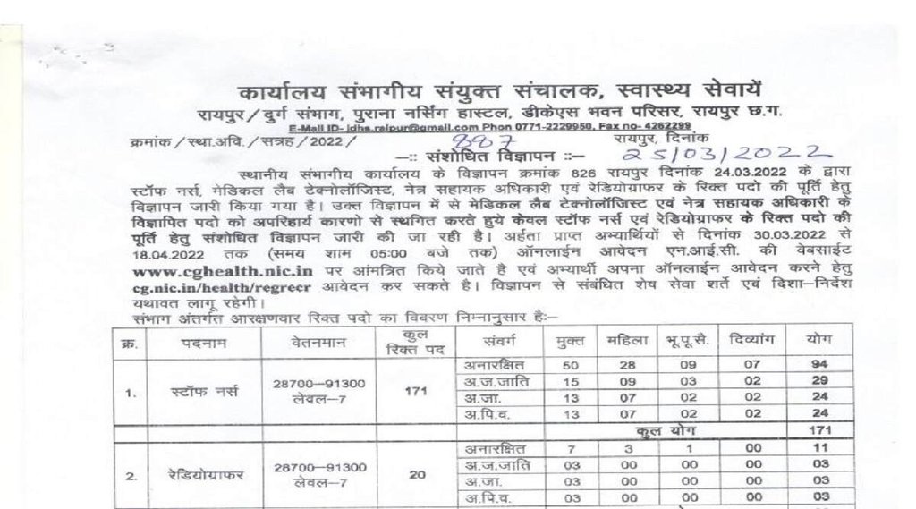 CG Health Recruitment 2022, CH Health Department Bharti 2022, CG Health Department Vacancy 2022