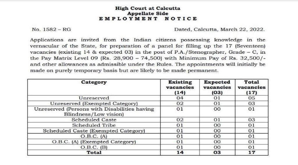 High Court Recruitment 2022, High Court Bharti 2022, high court vacancy 2022