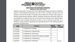 EIL, EIL Recruitment, EIL Job 2022