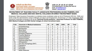 ESIC Vacancy, ESIC Job, ESIC Recruitment