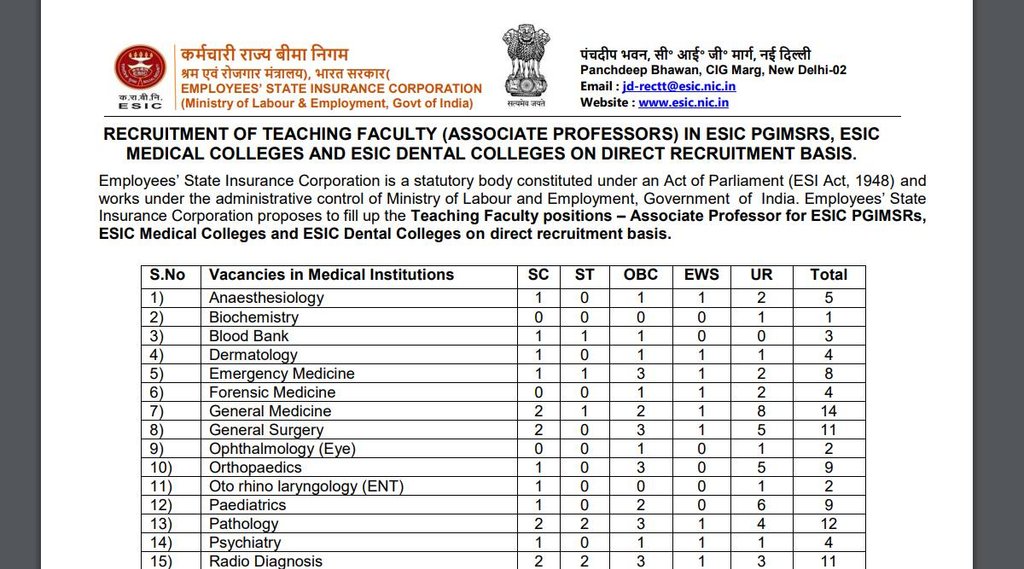 ESIC Vacancy, ESIC Job, ESIC Recruitment