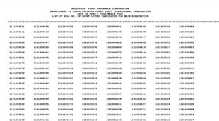 ESIC UDC Prelims Result 2022। esic udc prelims result 2022 link।esic udc result 2022