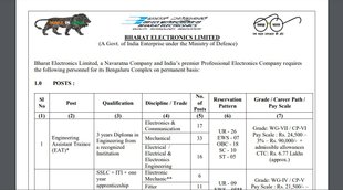 Govt Job, Sarkari Naukri, Sarkari Naukri 2022