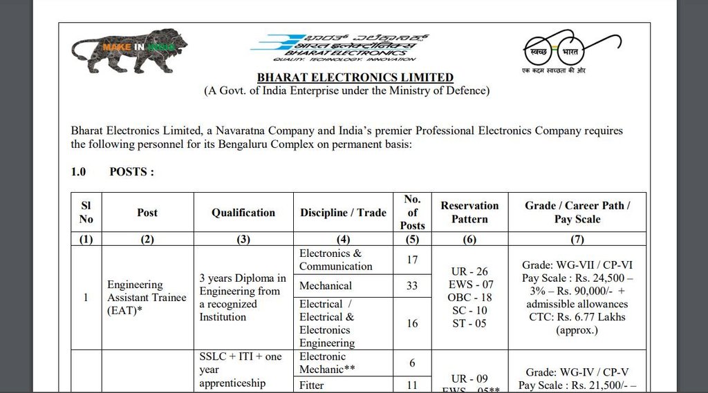 Govt Job, Sarkari Naukri, Sarkari Naukri 2022