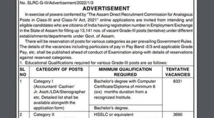 Assam Govt Job, Sarkari Naukri, Govt Job 2022