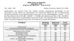 High Court Recruitment 2022, High Court Bharti 2022, high court vacancy 2022