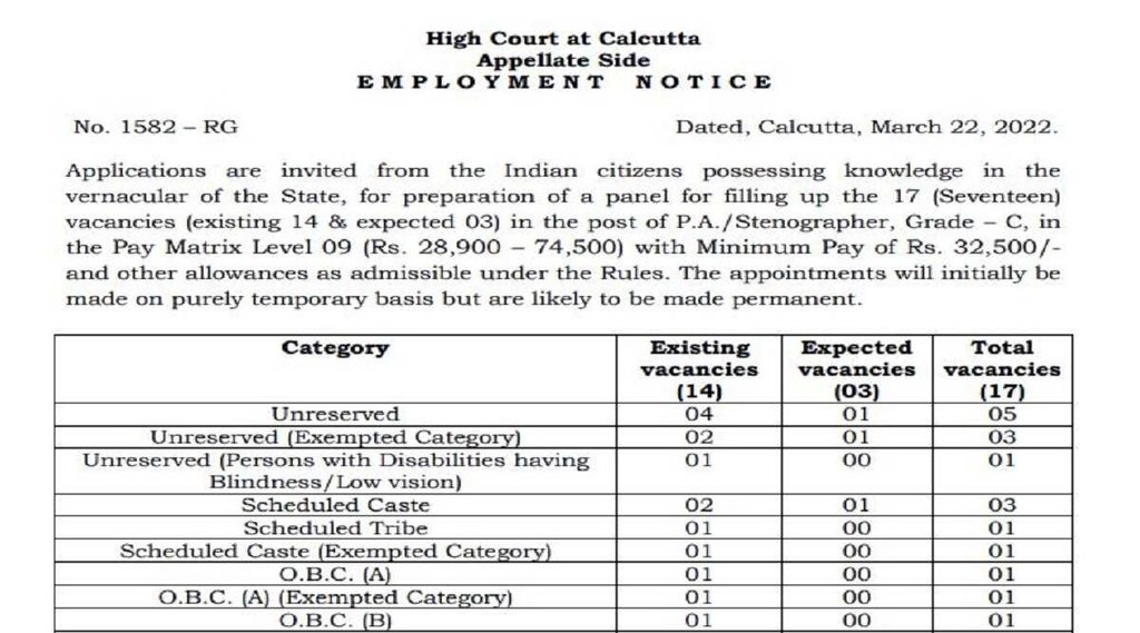 High Court Recruitment 2022, High Court Bharti 2022, high court vacancy 2022