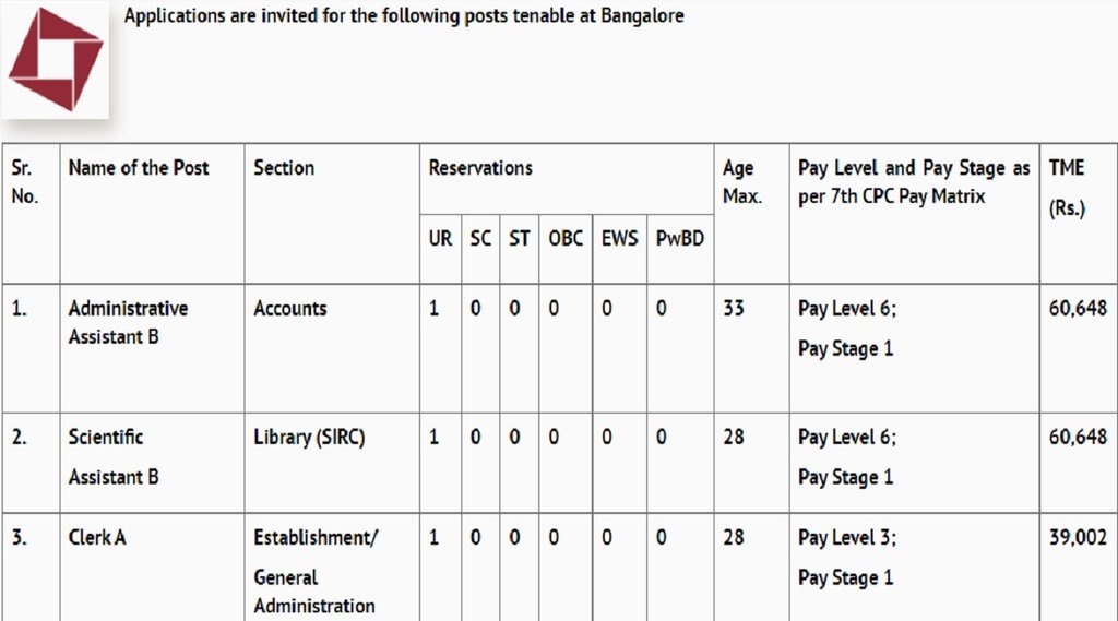 Government recruitment 2022, Sarkari jobs alert