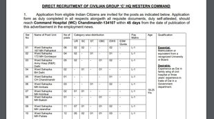 Indian Army Jobs, Indian Army Bharti 2022
