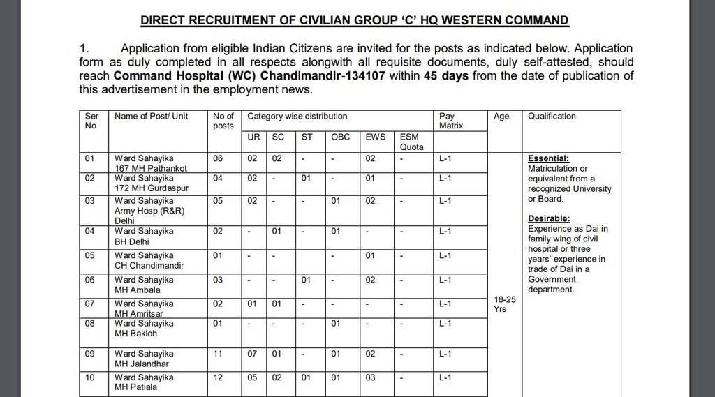 Indian Army Jobs, Indian Army Bharti 2022