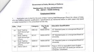 Latest Govt Job, Govt Job 2022, Sarkari Naukri 2022