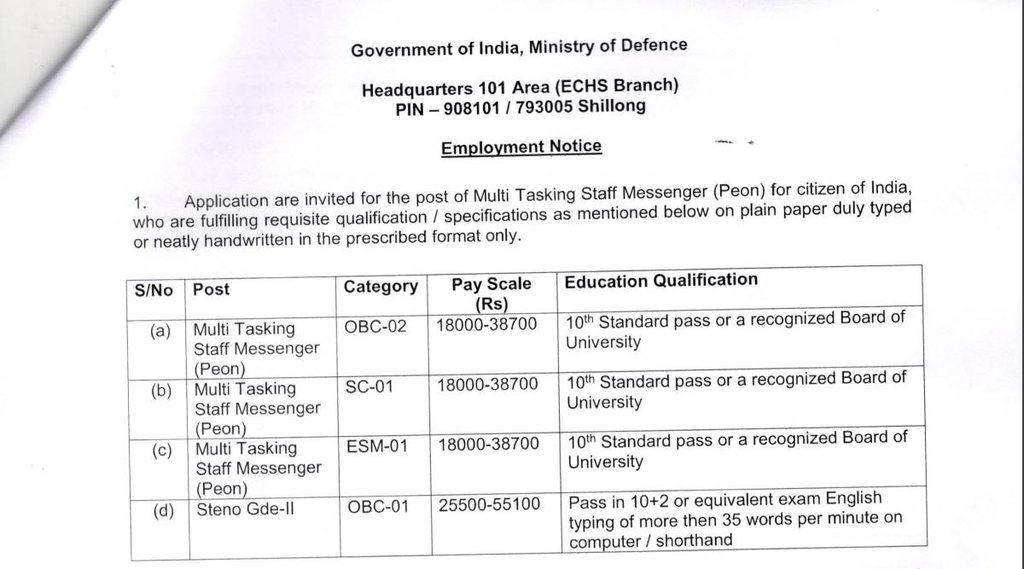 Latest Govt Job, Govt Job 2022, Sarkari Naukri 2022