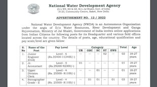 NWDA Recruitment 2022, Govt Job 2022, Sarkari Naukri 2022