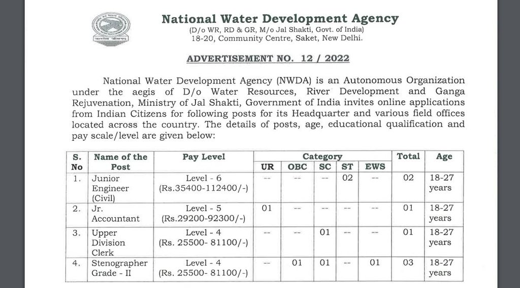 NWDA Recruitment 2022, Govt Job 2022, Sarkari Naukri 2022