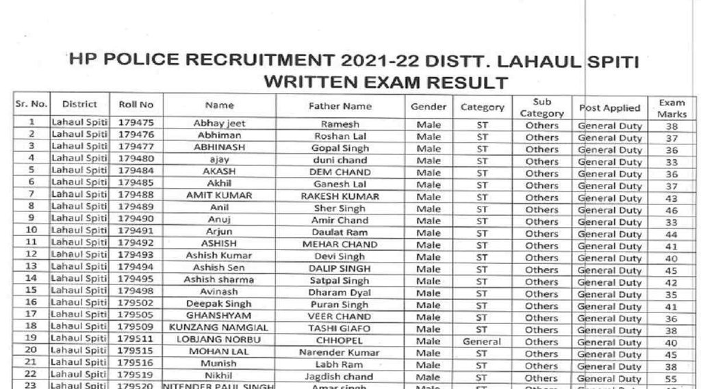 hp police result 2022 | hp constable result 2022