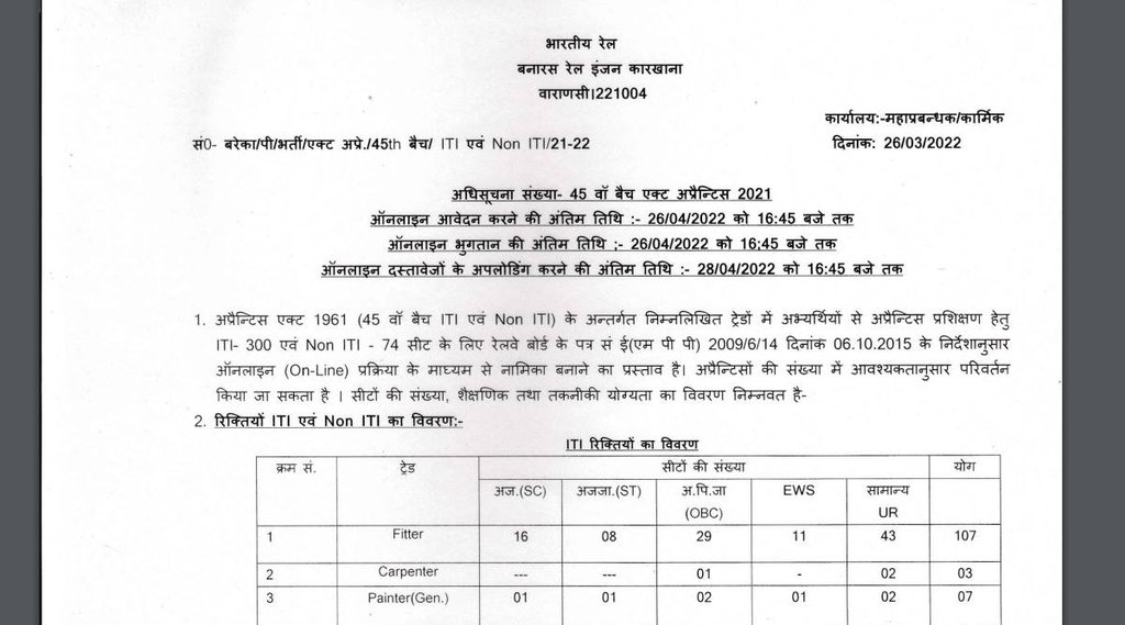 Railway Job, Indian Railway Job, Railway Vacancy 2022