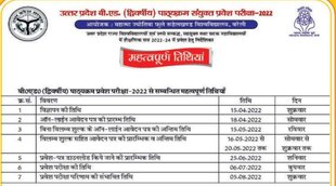 UP Bed 2022 Registration। up bed 2022 registration date। up bed 2022 exam date