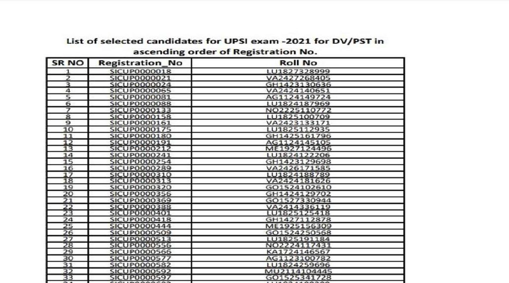 UP Police SI Result 2022। up police si result 2021। up police si result 2021-22