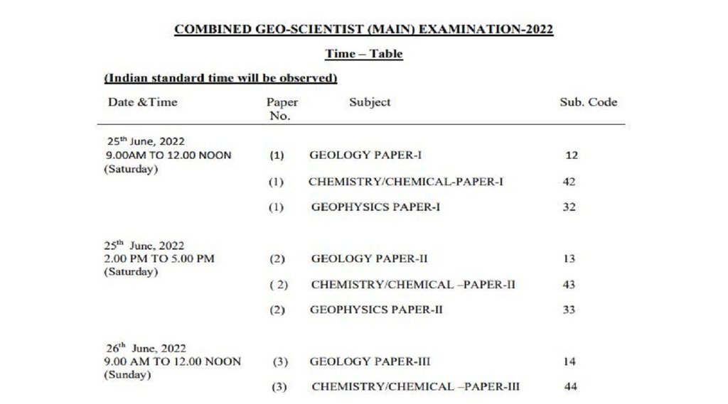 UPSC Combined Geo Scientist Main Exam 2022। UPSC Combined Geo Scientist Main Exam 2022 Schedule। UPSC Combined Geo Scientist Main Exam 2022 date