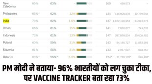 coronavirus, covid vaccination, national news