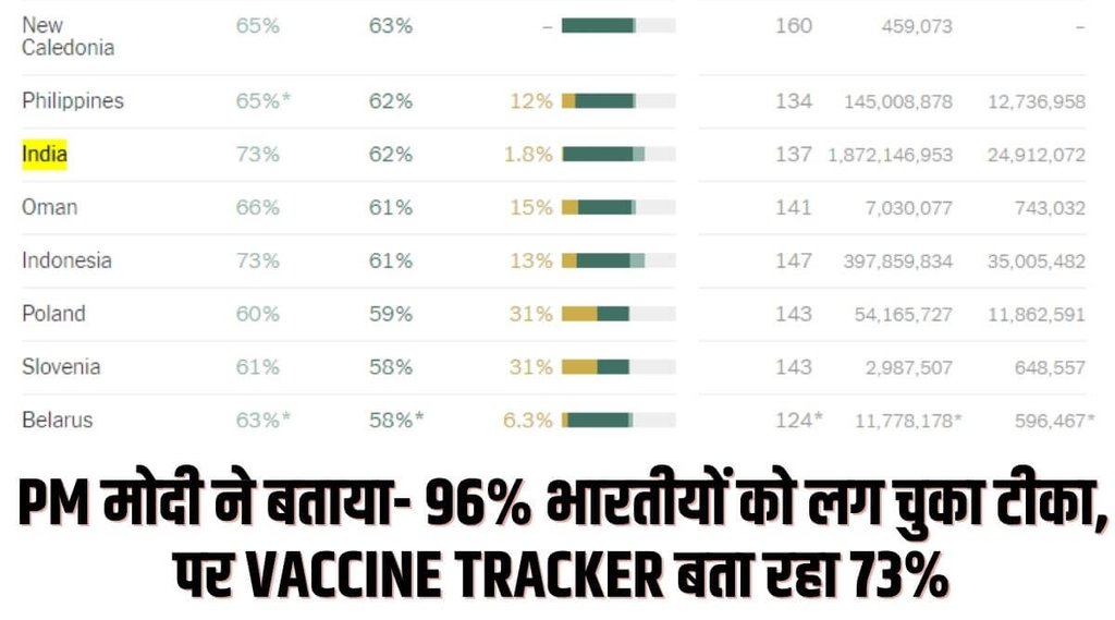 coronavirus, covid vaccination, national news