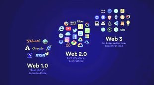 technology