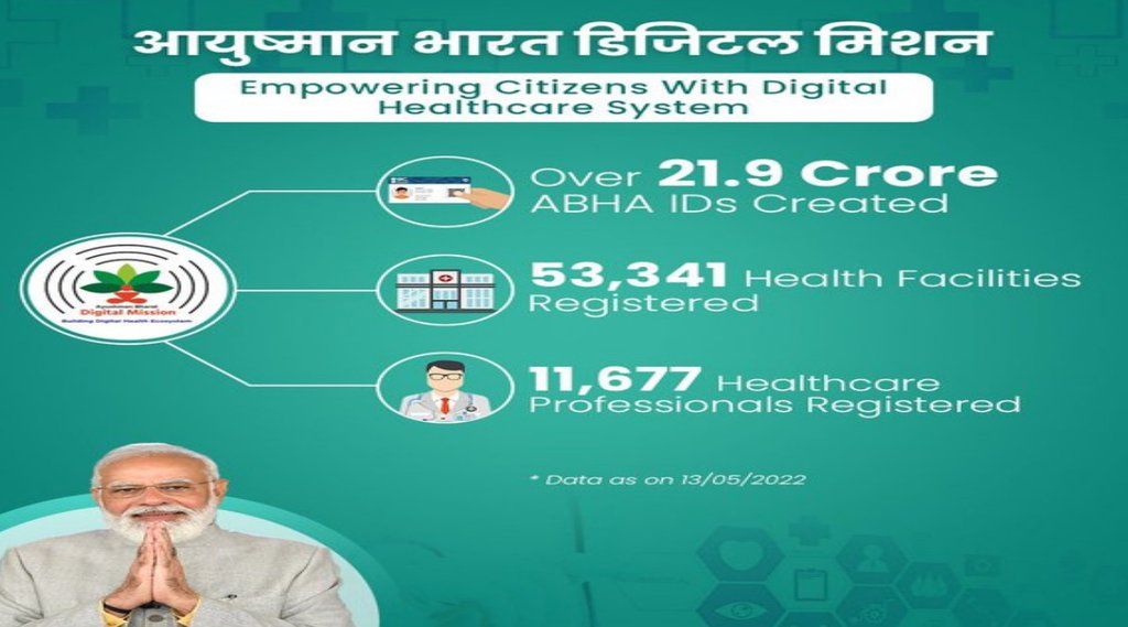 ABHA Health Card | Ayushman Bharat