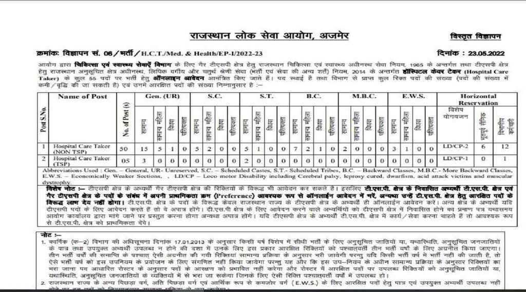 RPSC Hospital Care Taker Recruitment 2022। RPSC Hospital Care Taker Vacancy 2022। RPSC Recruitment 2022