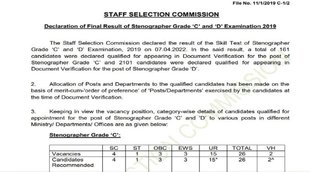 SSC Stenographer Result 2022। SSC Stenographer Grade C Result 2022। SSC Stenographer Grade D Result 2022