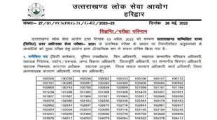 UKPSC PCS Prelims Result 2022। UKPSC Prelims Result 2022।UKPSC PCS Mains Exam 2022