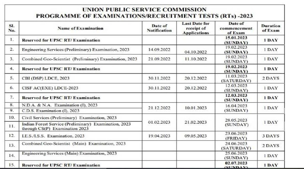 यूपीएससी कैलेंडर 2023 | upsc calendar 2023