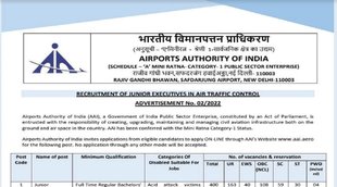 AAI Recruitment 2022, AAI Vacancy 2022, AAI bharti 2022