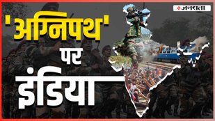 Agnipath India