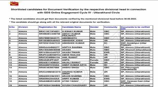 India Post GDS Result 2022। india post gds result 2022 merit list। इंडिया पोस्ट जीडीएस रिजल्ट 2022