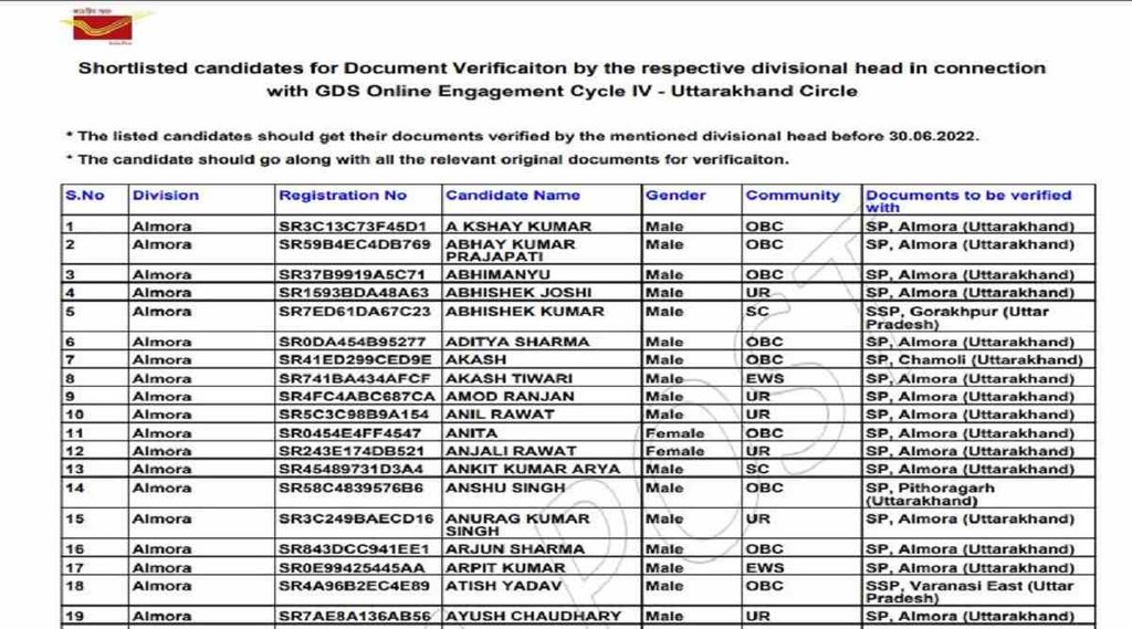 India Post GDS Result 2022। india post gds result 2022 merit list। इंडिया पोस्ट जीडीएस रिजल्ट 2022