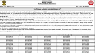RRB NTPC CBT 2 Result 2022। RRB NTPC Result 2022। RRB NTPC CBT 2 level 6 Result 2022